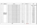  長沙市星沙國際物流園B4棟3、4號1-7層整體